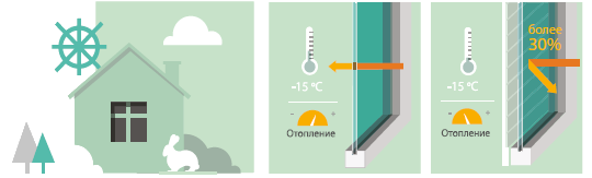 как выбрать защитные роллеты